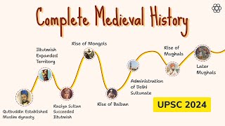 Revision of COMPLETE Medieval History through Timeline in 1 Video UPSC Prelims [upl. by Uv959]