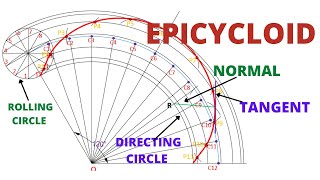 HOW TO DRAW THE EPICYCLOID IN ENGINEERING DRAWING [upl. by Dlarej]