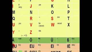 The German Alphabet How to pronounce each letter [upl. by Viridissa]