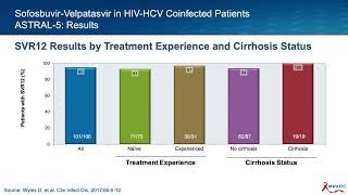 Management of HCV and HIV Coinfection [upl. by Lossa]