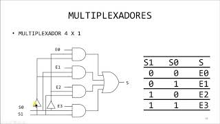 Sistemas Digitais  Apresentando os Multiplexadores [upl. by Onifur]