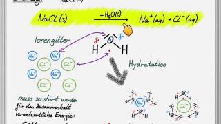 Lösen von Salz in Wasser [upl. by Hauser68]