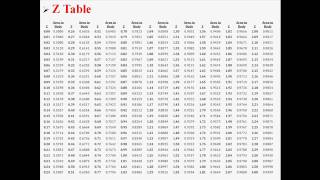 Confidence Intervals for the Difference of Two Proportions [upl. by Areik]