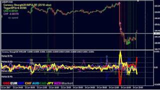 Advanced Currency Impulse with Alert Indicator [upl. by Annaicul]