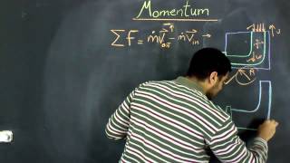 ميكانيكا الموائع Lec 10  تحليل كمية الحركة  Momentum Analysis [upl. by Sedicla25]