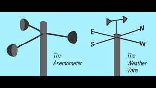 Weather instruments and their usesrain gauge anemometer hygrometer etc [upl. by Ettenig379]