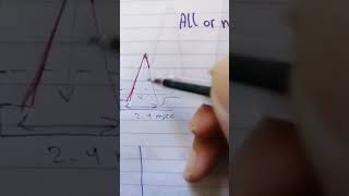 action potential 9  graded potential  dr Amira Azzazy [upl. by Renault]