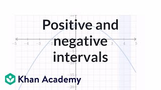 Positive and negative intervals examples  Functions and their graphs  Algebra II  Khan Academy [upl. by Bulley]