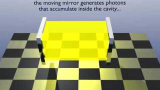 Dynamical Casimir Effect in a Cavity [upl. by Hollister]