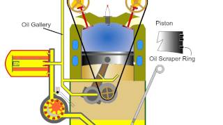 Car Engine Oil Lubrication Automotive Appreciation  Part 9 [upl. by Ranchod]