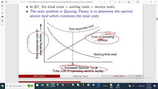 Queuing Theory [upl. by Eahc]
