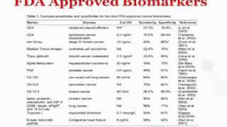 Biomarkers of Cancer [upl. by Neltiak]