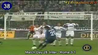 Alvaro Recoba  66 goals in Serie A part 22 3466 Inter amp Torino 20012008 [upl. by Muhcan]