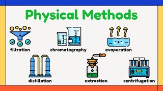 Techniques in Separating Mixtures with Actual Laboratory Videos [upl. by Mairam835]