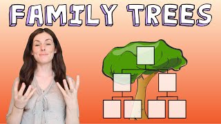 INHERITANCE FAMILY TREES GCSE Biology 91  Combined Revision amp Qs [upl. by Ydieh]