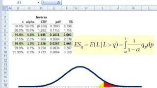 FRM Expected Shortfall ES [upl. by Anida195]