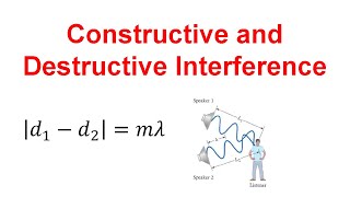 Constructive and Destructive Interference Physics [upl. by Eynobe537]