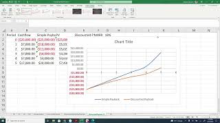 Simple and Discounted Payback Period Analyses  What are the Differences  Explained  MS Excel [upl. by Nosaj]