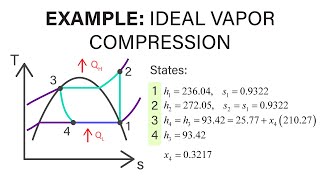 Mechanical Engineering Thermodynamics  Lec 23 pt 4 of 4 Example  Ideal VaporCompression [upl. by Jp]