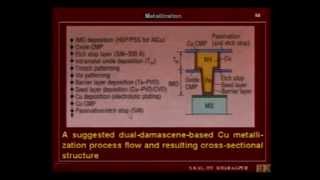 Skal 38  Silicides and Copper Metallization [upl. by Yeaton]