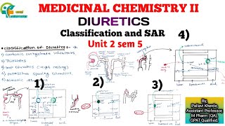 Diuretics Medicinal Chemistry 2 Classification amp SAR  Unit 2 sem 5 b pharmacy [upl. by Acirretahs]