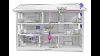 TIPP Hausbau Das optimale Heimnetzwerk  worauf es ankommt Fachvortrag von 2016 [upl. by Namrac852]