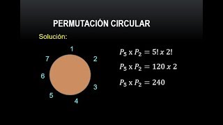 PERMUTACION CIRCULAR  PERMUTACIONES CIRCULARES [upl. by Ndnarb]