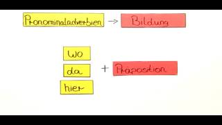 Pronominaladverbien  Deutsch  Grammatik [upl. by Mmada513]