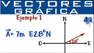 Representación gráfica de Vectores  Puntos cardinales  Ejemplo 1 [upl. by Llekcm]