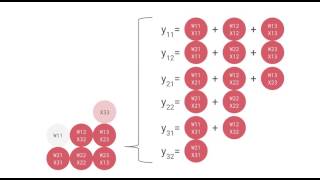 Systolic Array for Neural Network 2 [upl. by Aisela]