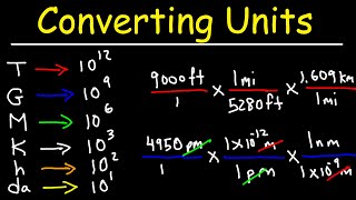 Converting Units With Conversion Factors  Metric System Review amp Dimensional Analysis [upl. by Euhc]