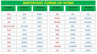 30 Verbs forms in English  1st form 2nd form 3rd form  V1 V2 V3 Verbs list  English grammar [upl. by Eveiveneg541]