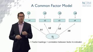 Structural Equation Modeling what is it and what can we use it for part 1 of 6 [upl. by Silvana]