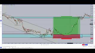 Higher Time Frame Trades s1 [upl. by Lydon470]