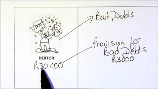 Provision for bad debts [upl. by Aibun182]