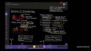 ECG Paramedic 2022 Lecture 1 [upl. by Gaudet]