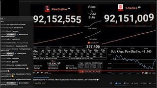 PEWDIEPIE PASSES TSERIES AGAIN with chat reaction [upl. by Okiram]