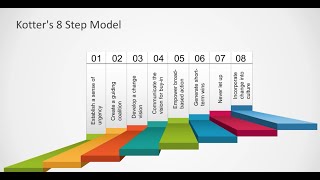 John Kotters 8 steps for Leading Change [upl. by Japha]