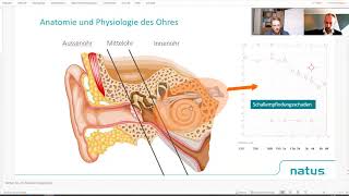 Schulung Audiometrie 20 Tipps amp Fehlervermeidung [upl. by Thapa824]