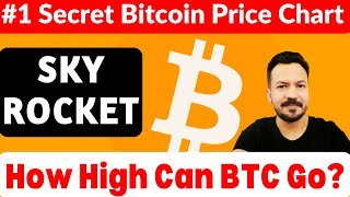 Shiba Inu Burn amp Crypto News Today  Bitcoin Price Prediction in Urdu Hindi bitcoinnewstoday [upl. by Nosduj]