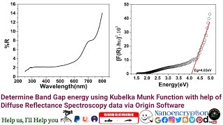 How to estimate the Band GapEnergy using Kubelka Munk Function from DRS data [upl. by Armil264]