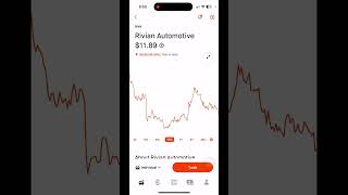 RIVIAN STOCK PRICE PREDICTIONS Sept 23  27 [upl. by Earb599]