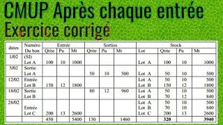 CMUP aprés chaque entrée  Exercice corrigé 1 [upl. by Enilekcaj]