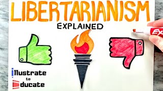 What is Libertarianism What are the pros and cons of Libertarianism  Libertarianism Explained [upl. by Ferris]