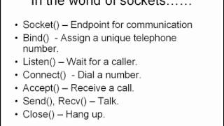 Socket Programming Basics Presentation [upl. by Mallorie]