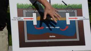 How Does a Septic System Work [upl. by Appilihp]