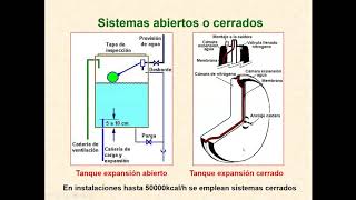 Clase 11 parte 2 Proyecto de cañerias [upl. by Cartwright187]