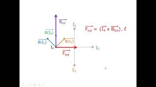 elektromagnetisme  oefening Lorentzkracht [upl. by Nyleuqaj943]