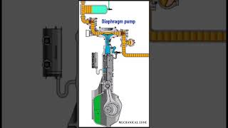 Diaphragm Pump pump mechanical mechanicalengineering [upl. by Airtap]