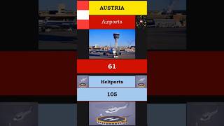 Austria 🇦🇹  total Heliports and Airport [upl. by Sarkaria]